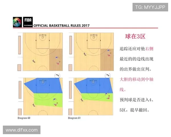 全面解析篮球发球规则中关于五秒违例与站位限制的具体要求